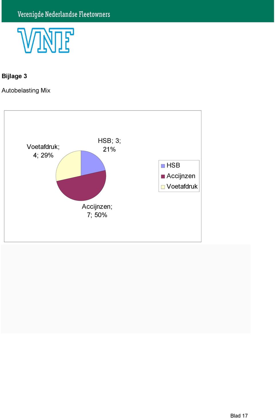 21% HSB Accijnzen