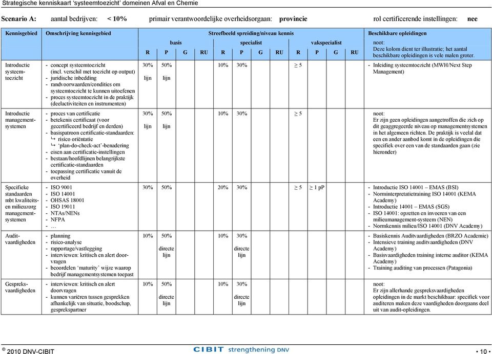 verschil met toezicht op output) - juridische inbedding - randvoorwaarden/condities om systeemtoezicht te kunnen uitoefenen - proces systeemtoezicht in de praktijk (deelactiviteiten en instrumenten)