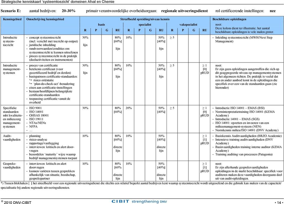 verschil met toezicht op output) - juridische inbedding - randvoorwaarden/condities om systeemtoezicht te kunnen uitoefenen - proces systeemtoezicht in de praktijk (deelactiviteiten en instrumenten)