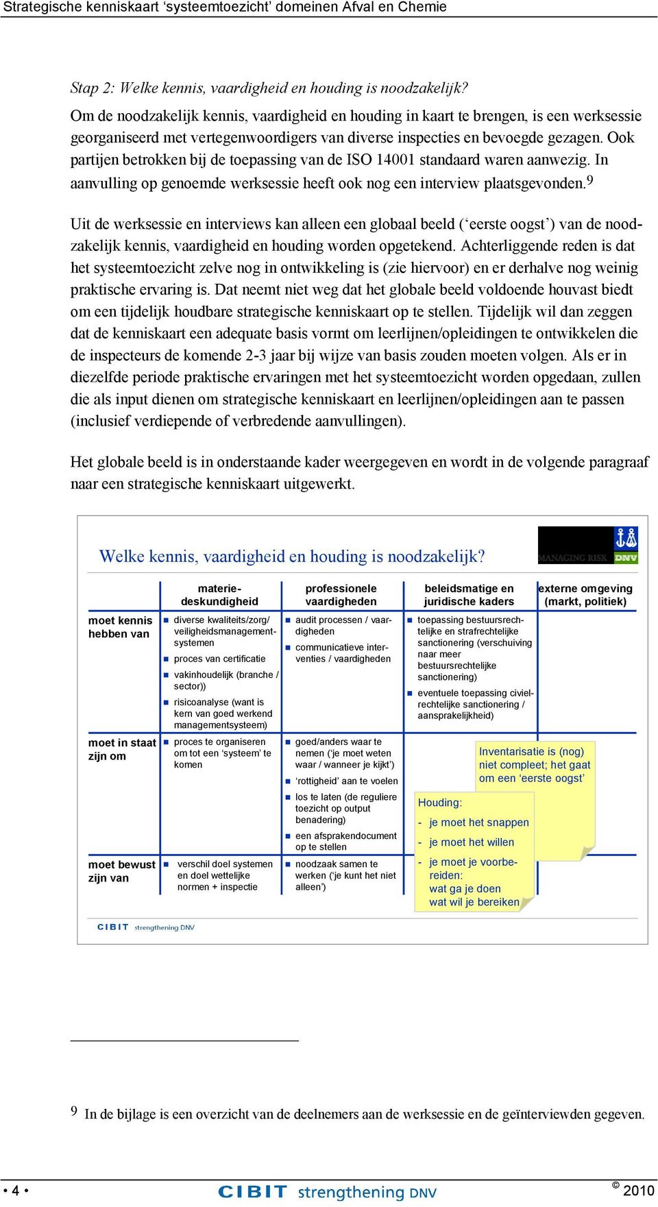 Ook partijen betrokken bij de toepassing van de ISO 14001 standaard waren aanwezig. In aanvulling op genoemde werksessie heeft ook nog een interview plaatsgevonden.