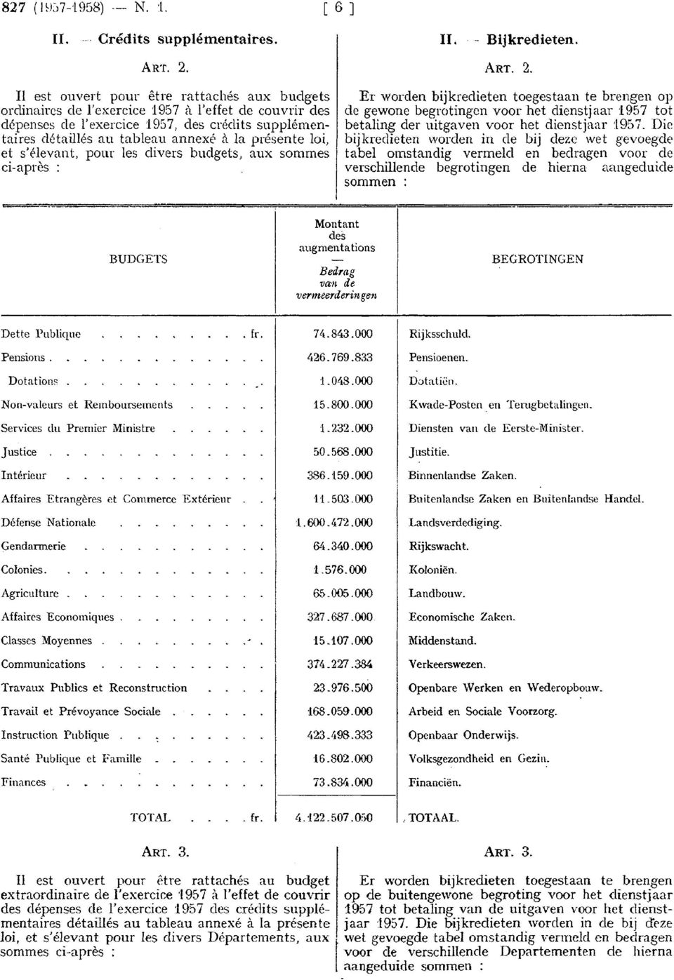 l est ouvert pour être rattachés aux budgets ordinaires de l'exercice à l'effet de couvrir des dépenses de l'exercice, des créclits supplémentaires détaillés au tableau annexé à la présente loi, et