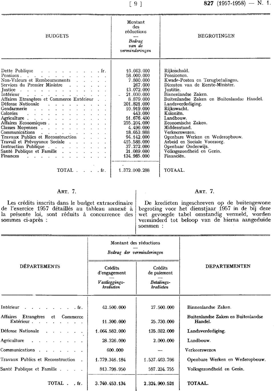 .. Travaux Publics et Reconstruction Travail et Prévoyance Sociale nstruction Publique. Santé Publique et Famille Finances 16.663.000 58.000.000 7.800.000 267.000 13.072.000 2'1.030.000 8.879.000 201.