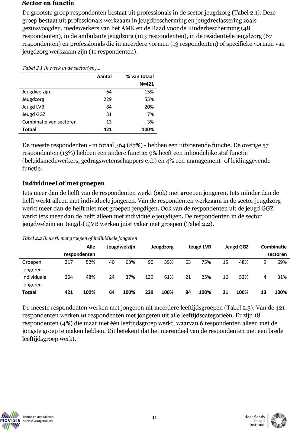 ambulante jeugdzorg (103 respondenten), in de residentiële jeugdzorg (67 respondenten) en professionals die in meerdere vormen (13 respondenten) of specifieke vormen van jeugdzorg werkzaam zijn (11