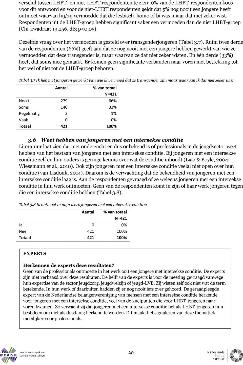 Respondenten uit de LHBT-groep hebben significant vaker een vermoeden dan de niet LHBT-groep (Chi-kwadraat 13,256, df3 p<0,05).