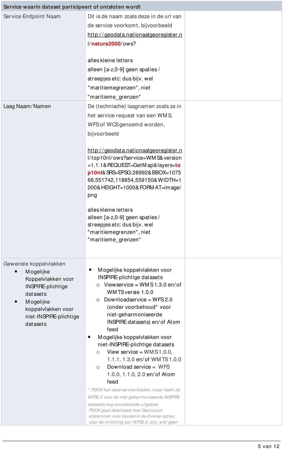 wel "maritiemegrenzen", niet "maritieme_grenzen" De (technische) laagnamen zoals ze in het service request van een WMS, WFS of WCS genoemd worden, bijvoorbeeld http://geodata.nationaalgeoregister.