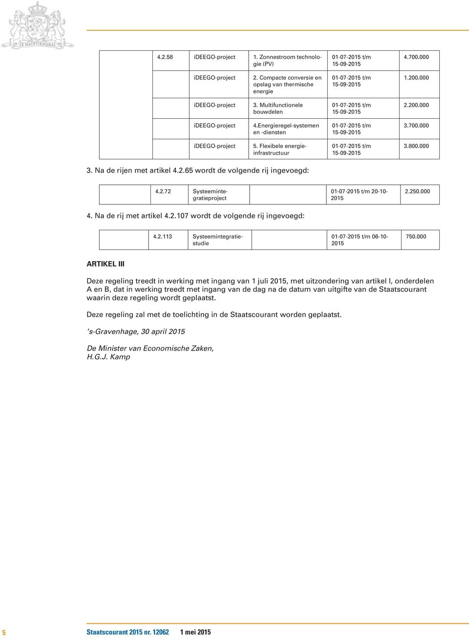 Flexibele energieinfrastructuur 01-07-2015 t/m 15-09-2015 3.800.000 3. Na de rijen met artikel 4.2.65 wordt de volgende rij ingevoegd: 4.2.72 Systeemintegratieproject 01-07-2015 t/m 20-10- 2015 2.250.