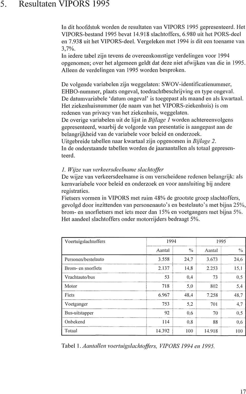 Alleen de verdelingen van 1995 worden besproken. De volgende variabelen zijn weggelaten: SWOV-identificatienul11mer, EHBO-nummer, plaats ongeval, toedrachtbeschrijving en type ongeval.