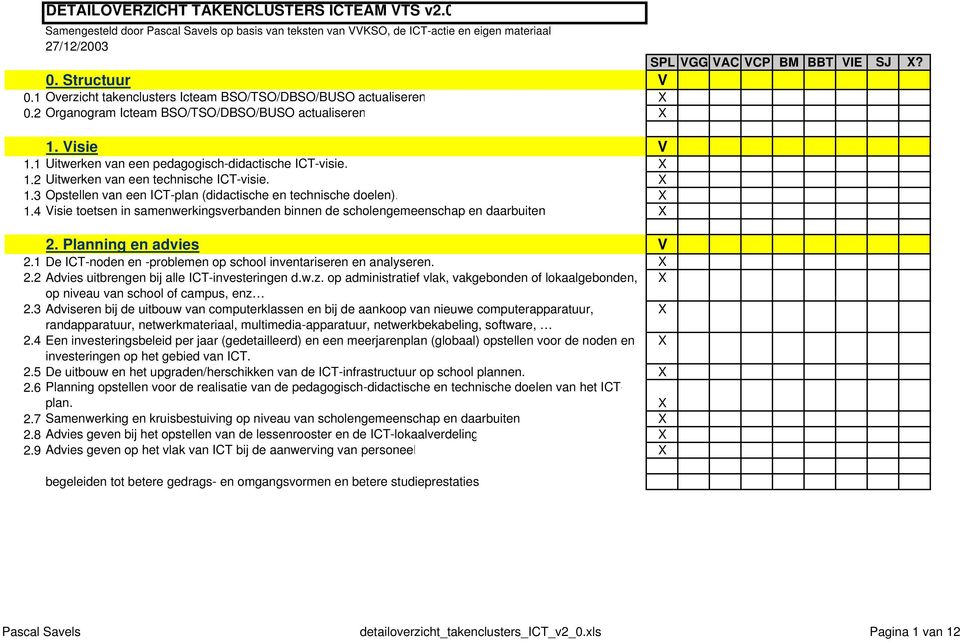 1.2 Uitwerken van een technische ICT-visie. 1.3 Opstellen van een ICT-plan (didactische en technische doelen). 1.4 Visie toetsen in samenwerkingsverbanden binnen de scholengemeenschap en daarbuiten 2.