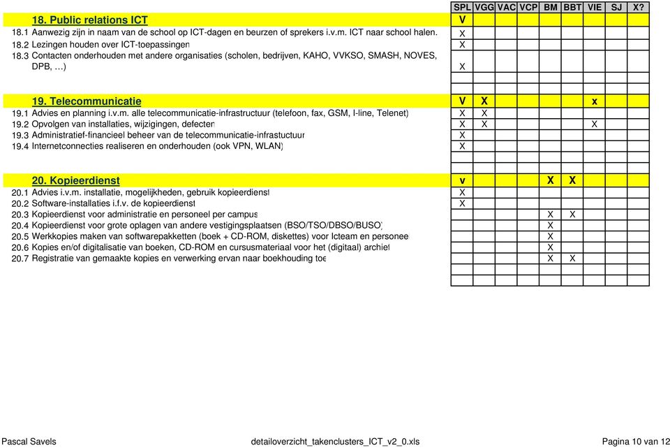 2 Opvolgen van installaties, wijzigingen, defecten 19.3 Administratief-financieel beheer van de telecommunicatie-infrastuctuur 19.4 Internetconnecties realiseren en onderhouden (ook VPN, WLAN) 20.