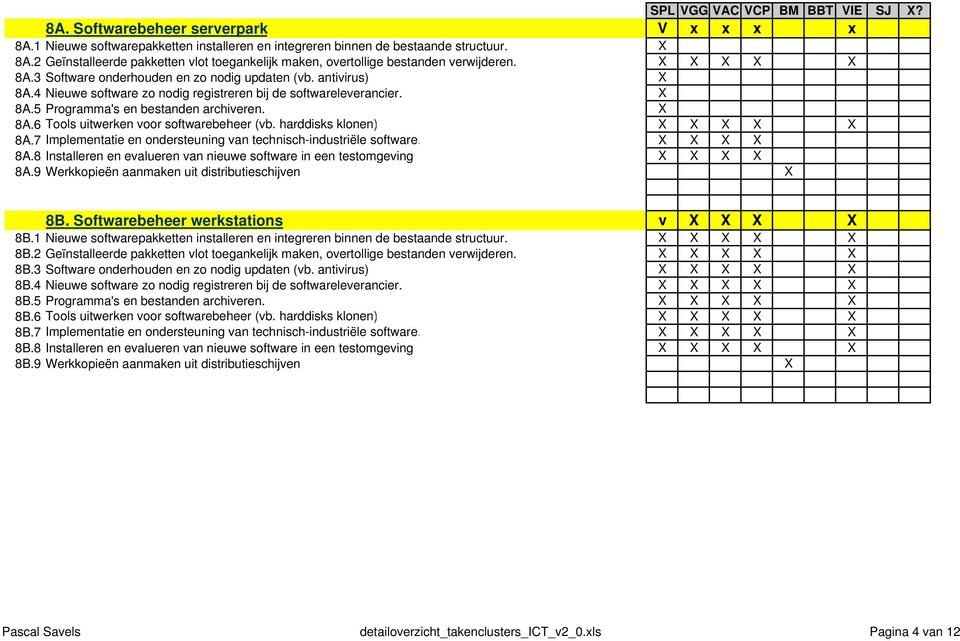 harddisks klonen) 8A.7 Implementatie en ondersteuning van technisch-industriële software. 8A.8 Installeren en evalueren van nieuwe software in een testomgeving 8A.