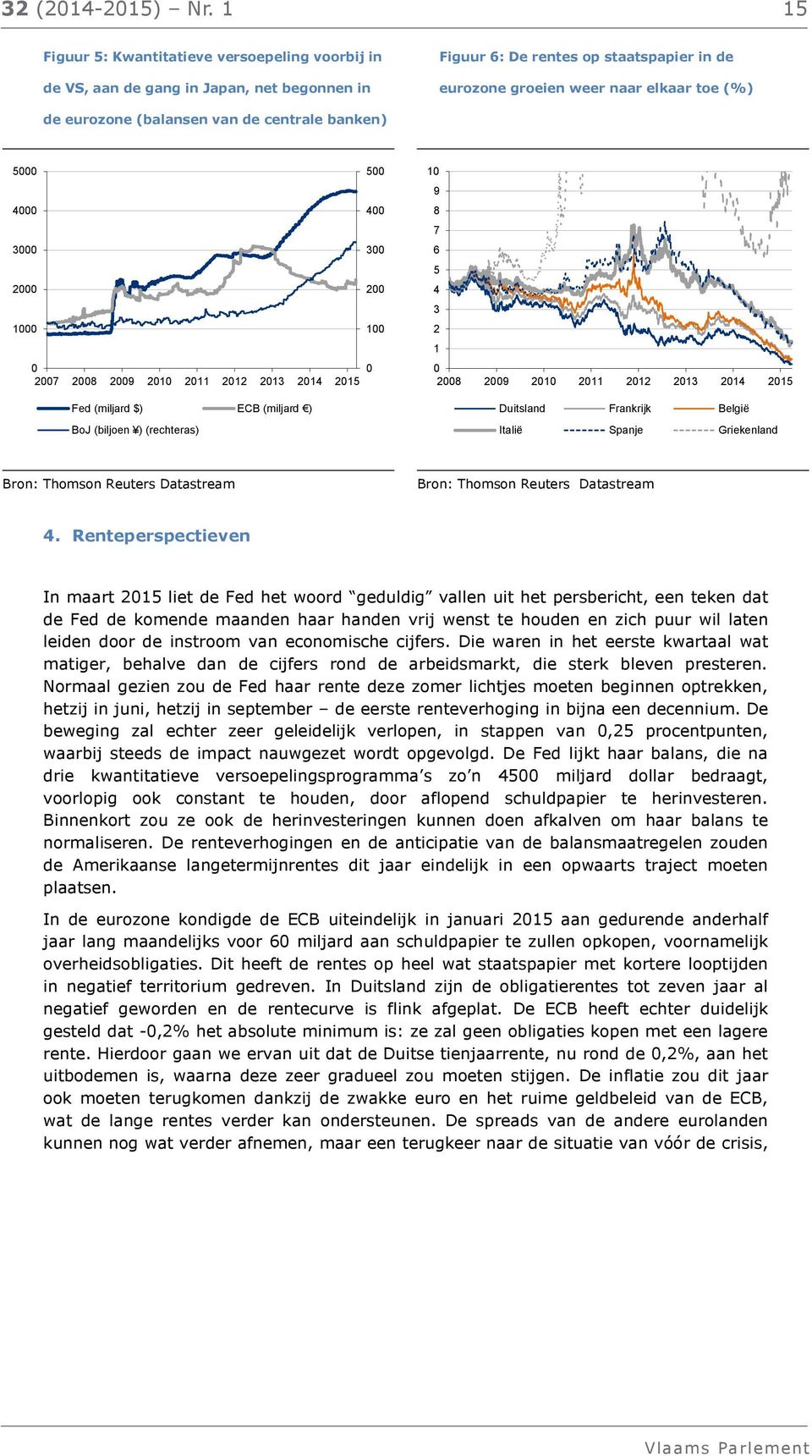 (balansen van de centrale banken) 5000 500 4000 400 3000 300 2000 200 1000 100 0 0 2007 2008 2009 2010 2011 2012 2013 2014 2015 Fed (miljard $) ECB (miljard ) BoJ (biljoen ) (rechteras) 10 9 8 7 6 5