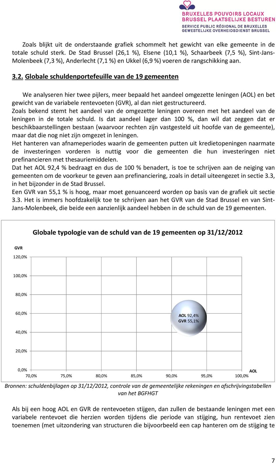 ,1 %), Elsene (10,1 %), Schaarbeek (7,5 %), Sint-Jans- Molenbeek (7,3 %), Anderlecht (7,1 %) en Ukkel (6,9 %) voeren de rangschikking aan. 3.2.