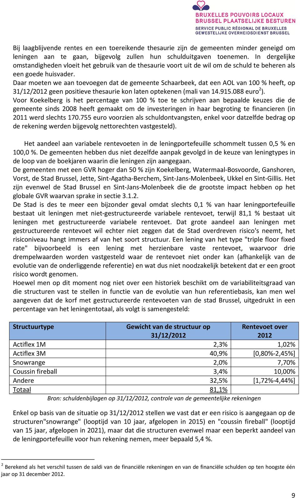 Daar moeten we aan toevoegen dat de gemeente Schaarbeek, dat een AOL van 100 % heeft, op 31/12/2012 geen positieve thesaurie kon laten optekenen (mali van 14.915.088 euro 2 ).