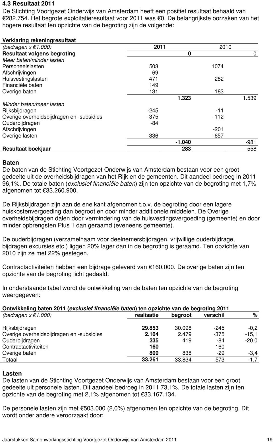 000) 2011 2010 Resultaat volgens begroting 0 0 Meer baten/minder lasten Personeelslasten 503 1074 Afschrijvingen 69 Huisvestingslasten 471 282 Financiële baten 149 Overige baten 131 183 1.323 1.