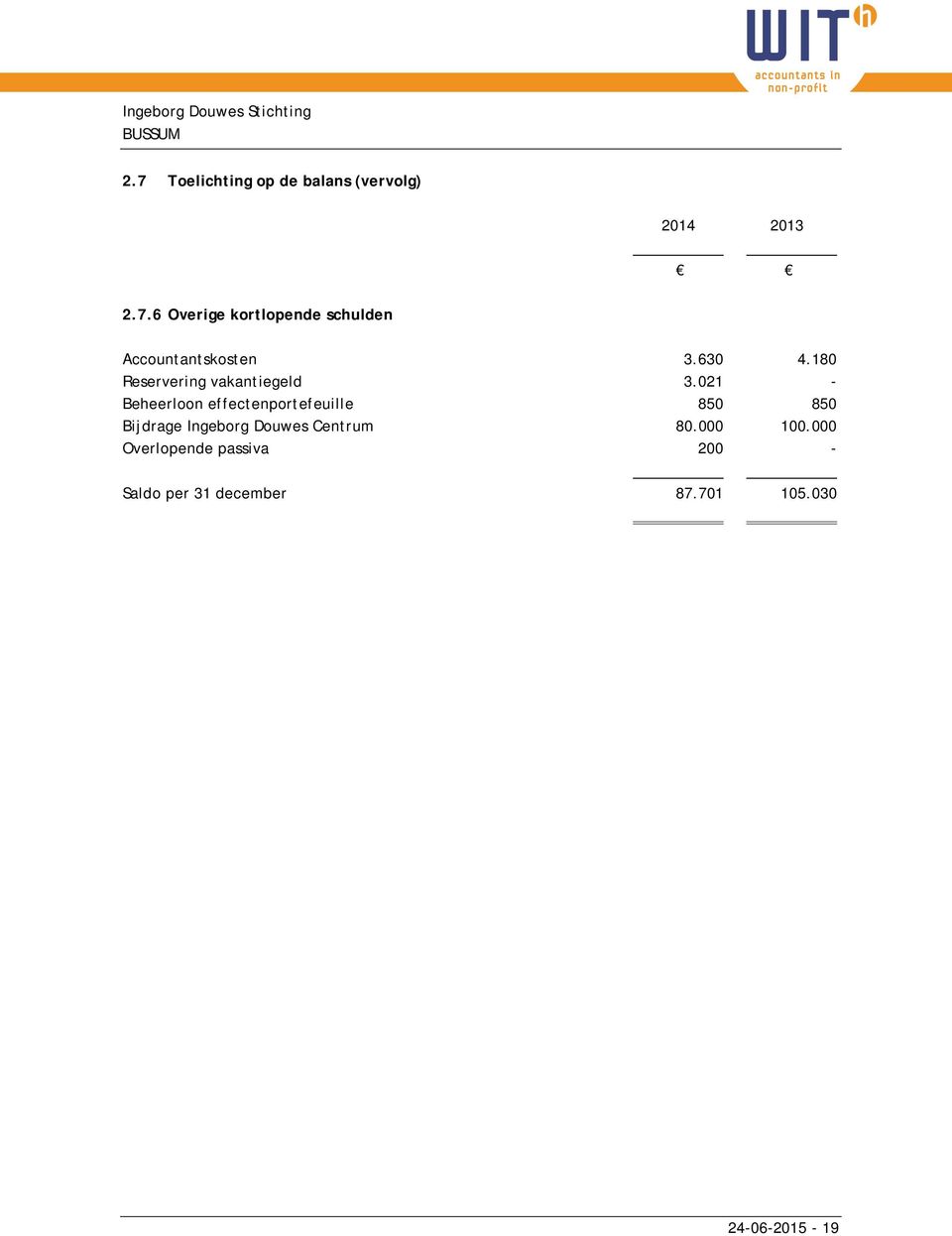 021 - Beheerloon effectenportefeuille 850 850 Bijdrage Ingeborg Douwes