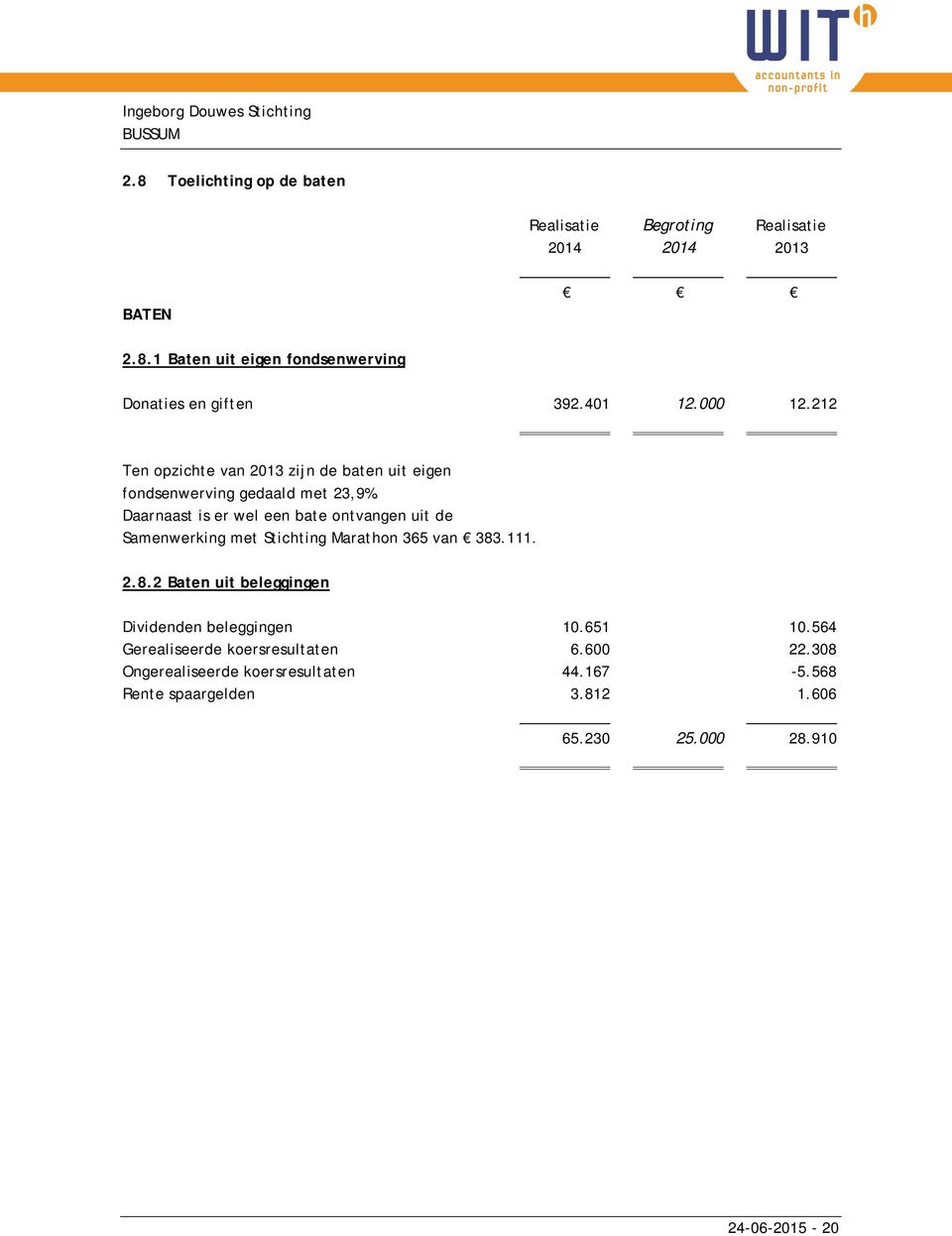 Daarnaast is er wel een bate ontvangen uit de Samenwerking met Stichting Marathon 365 van 383