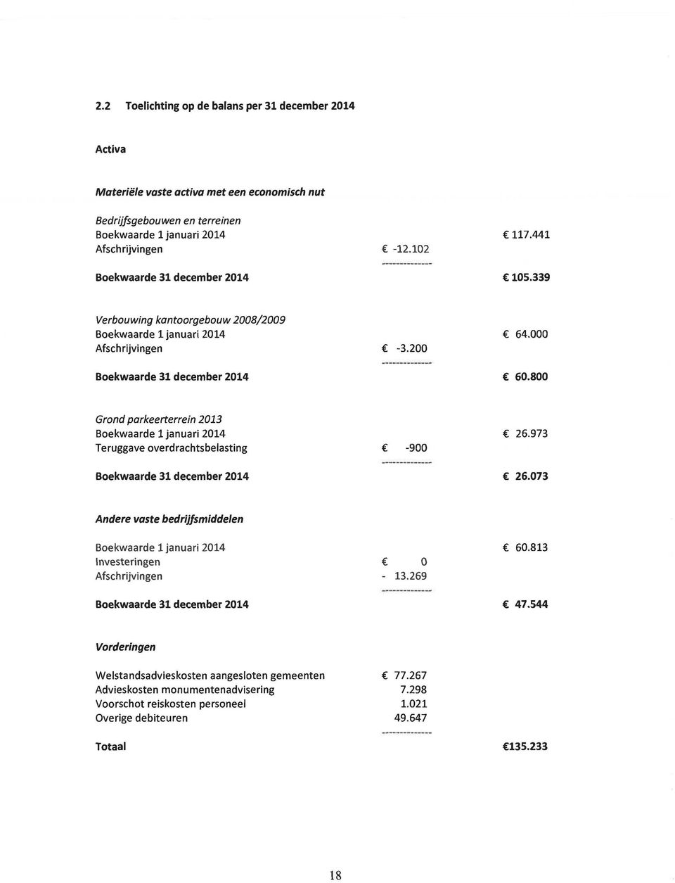 8 Grnd parkeerterrein 23 Bekwaarde 1 januari 24 26.9 Teruggave verdhtsbelasting -9 Bekwaarde 31 deember 24 26. Andere vaste bedrijfsmiddelen Bekwaarde 1 januari 24 6.