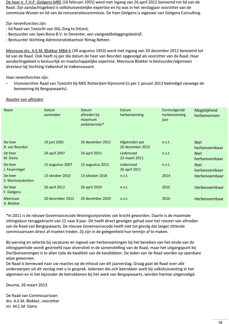 De heer Gielgens is eigenaar van Gielgens Consulting. Zijn nevenfuncties zijn: - lid Raad van Toezicht van SGL-Zorg te Sittard; - Bestuurder van Spes Bona B.V.