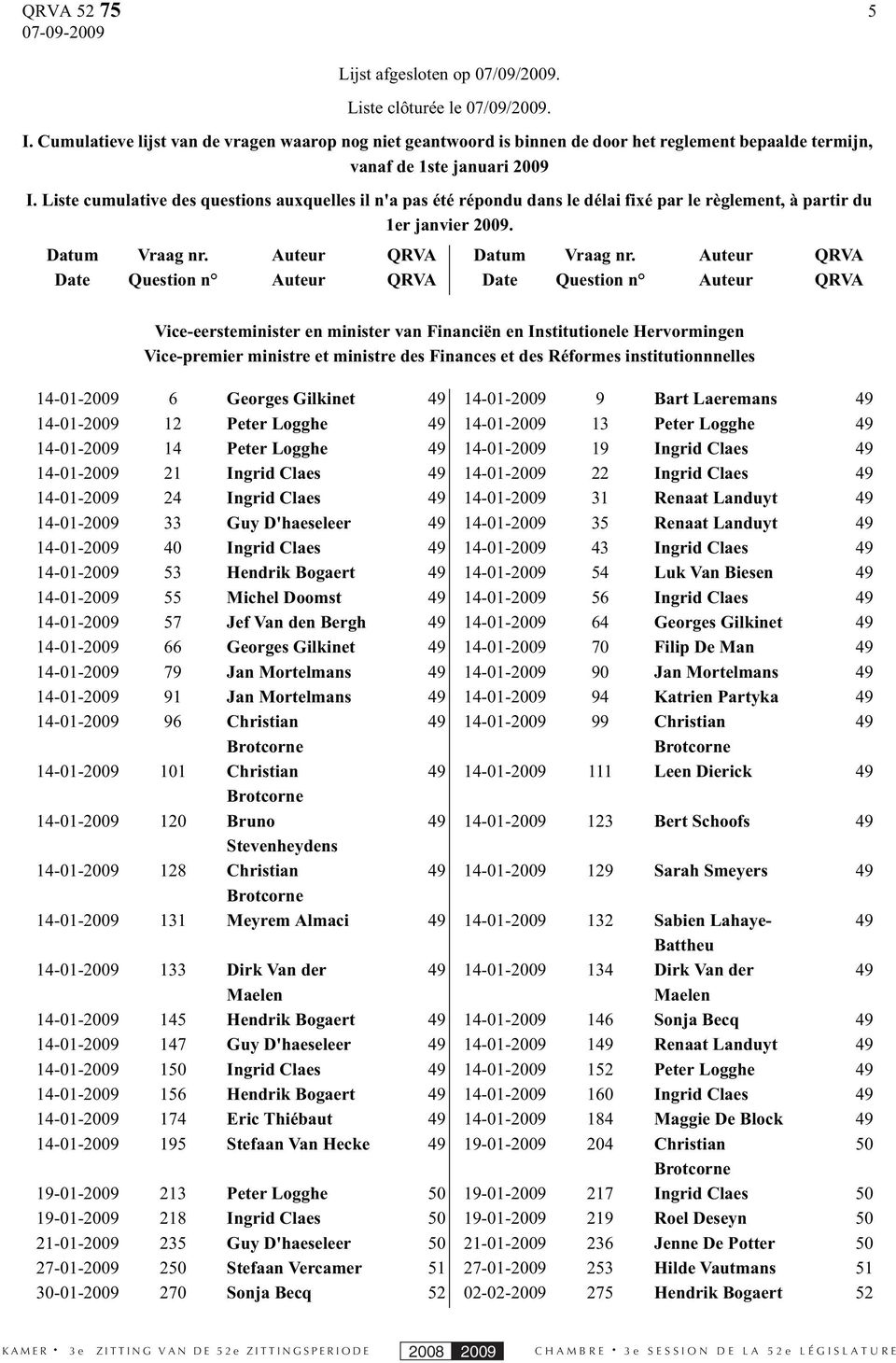 Liste cumulative des questions auxquelles il n'a pas été répondu dans le délai fixé par le règlement, à partir du 1er janvier 2009. Datum Date Vraag nr.