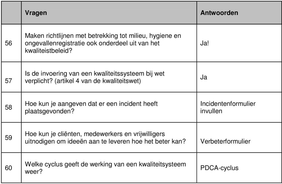 (artikel 4 van de kwaliteitswet) Ja 58 Hoe kun je aangeven dat er een incident heeft plaatsgevonden?