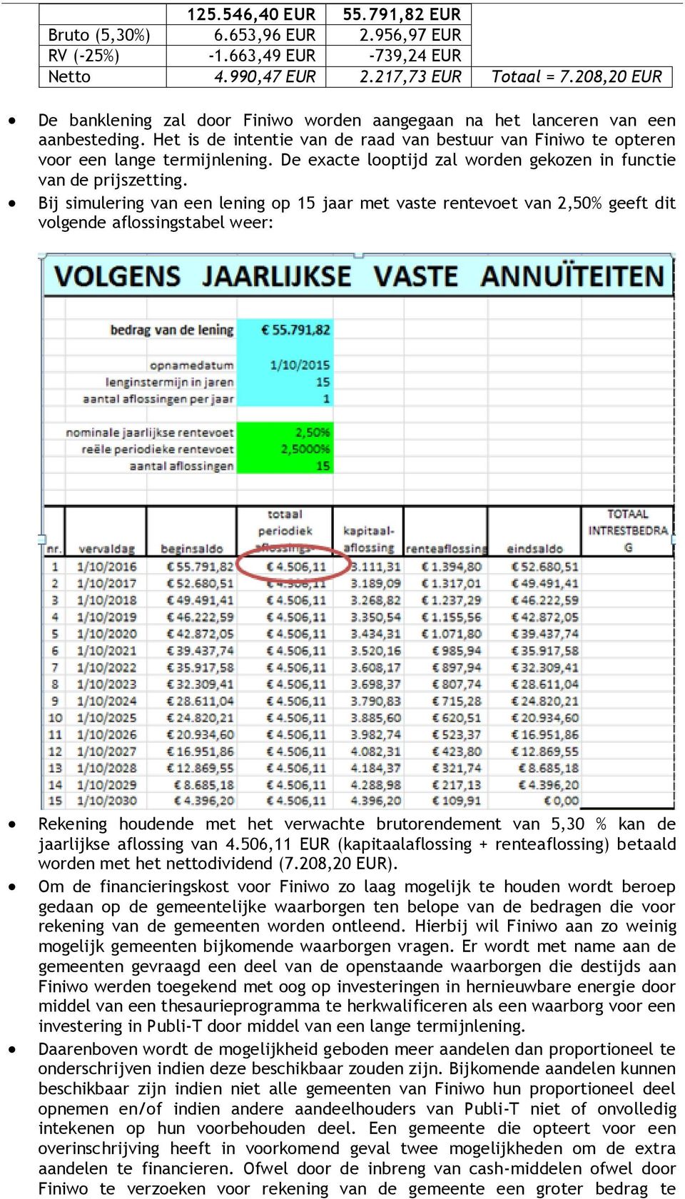 De exacte looptijd zal worden gekozen in functie van de prijszetting.