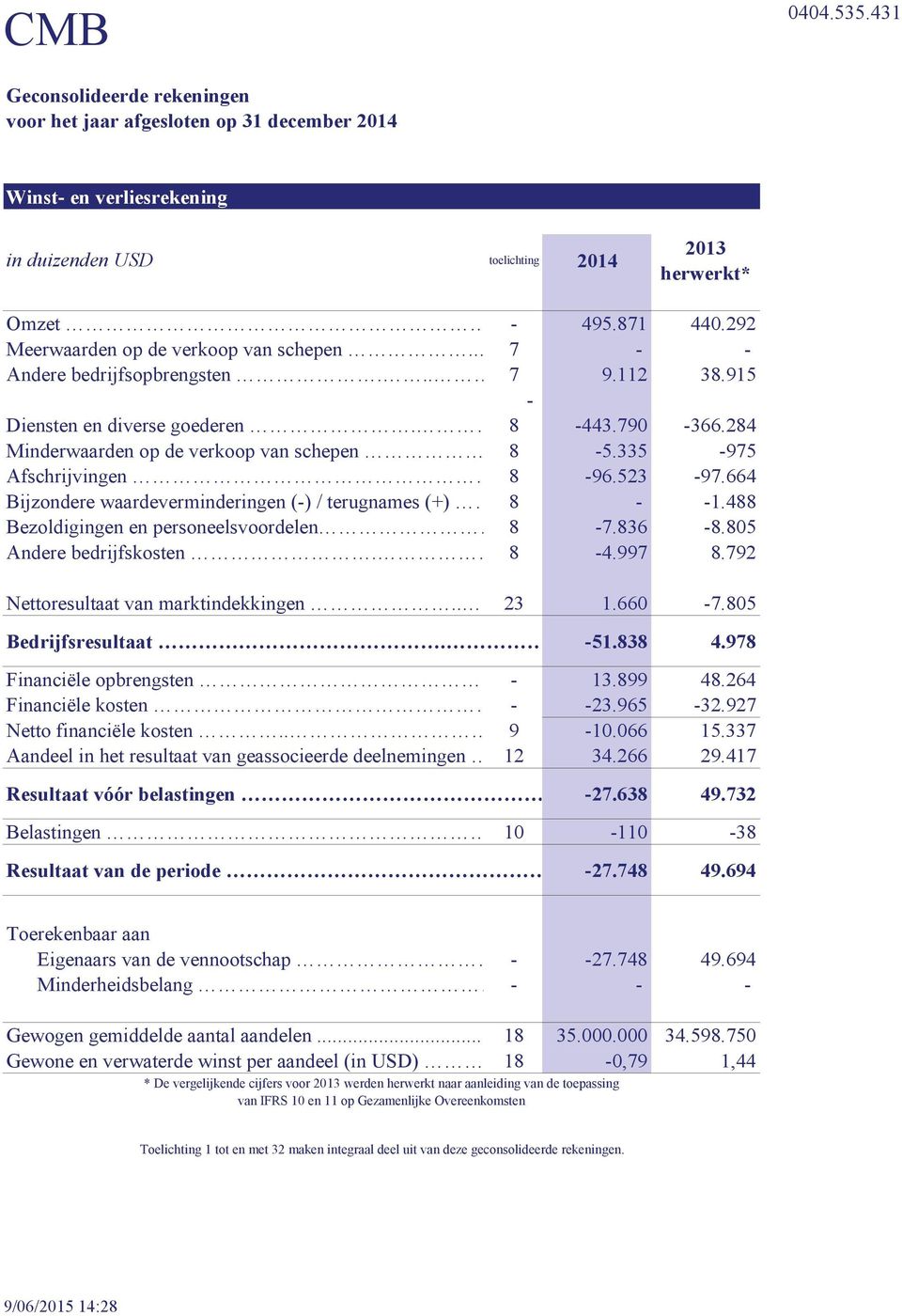 664 Bijzondere waardeverminderingen (-) / terugnames (+) 8 - -1.488 Bezoldigingen en personeelsvoordelen 8-7.836-8.805 Andere bedrijfskosten. 8-4.997 8.792 Nettoresultaat van marktindekkingen.. 23 1.