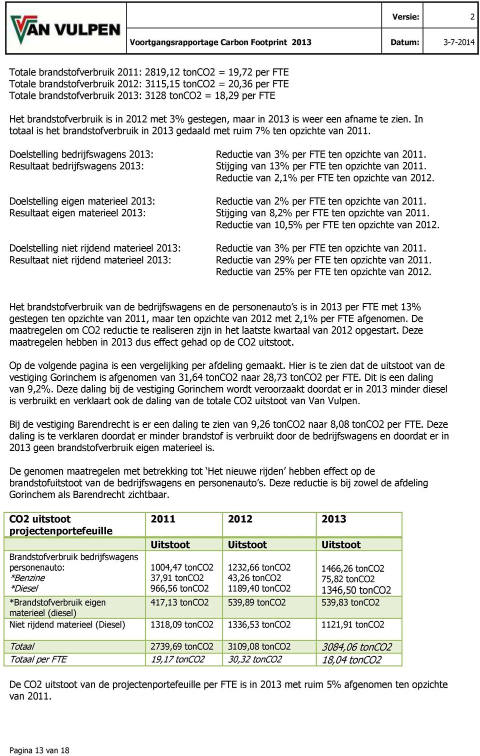 Doelstelling bedrijfswagens 2013: Reductie van 3% per FTE ten opzichte van 2011. Resultaat bedrijfswagens 2013: Stijging van 13% per FTE ten opzichte van 2011.