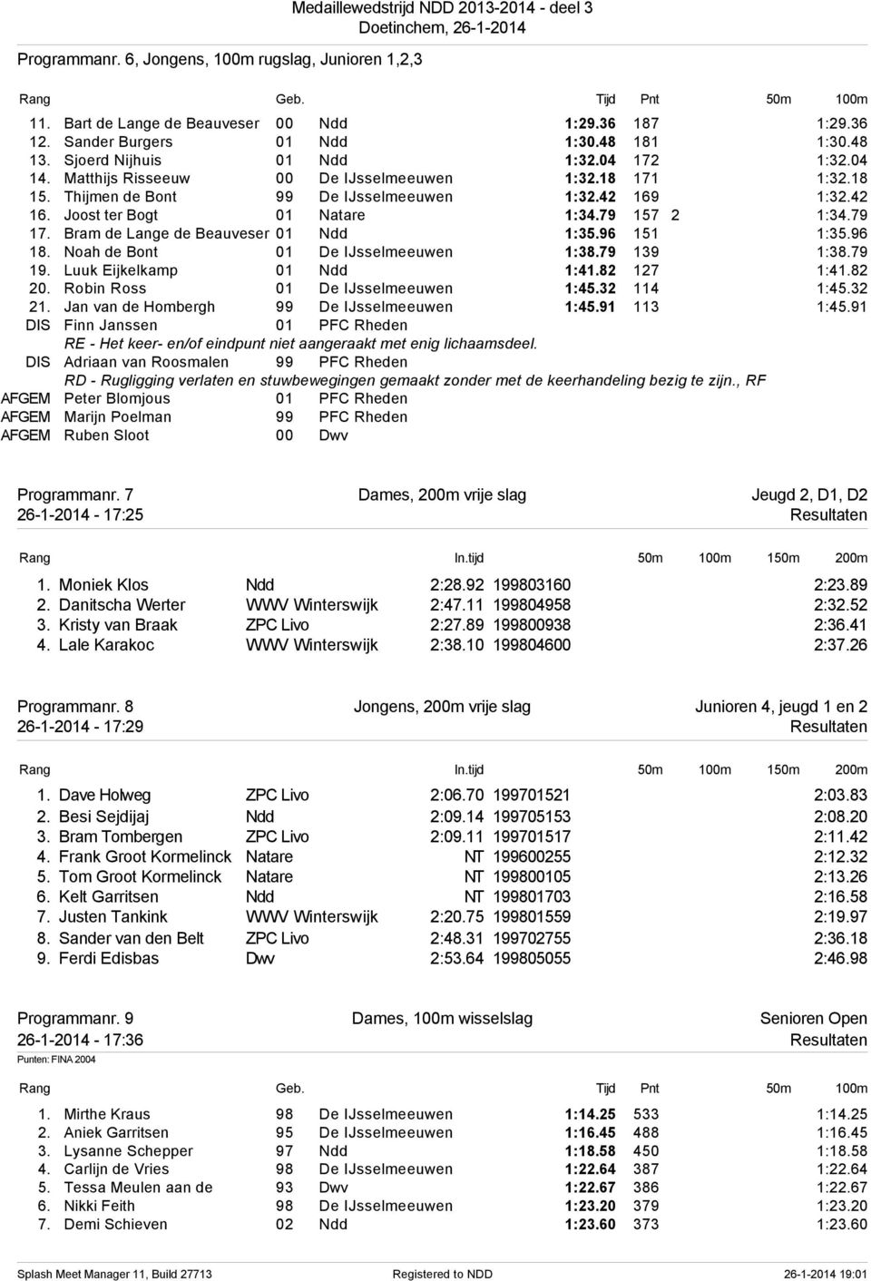79 157 2 1:34.79 17. Bram de Lange de Beauveser 01 Ndd 1:35.96 151 1:35.96 18. Noah de Bont 01 De IJsselmeeuwen 1:38.79 139 1:38.79 19. Luuk Eijkelkamp 01 Ndd 1:41.82 127 1:41.82 20.