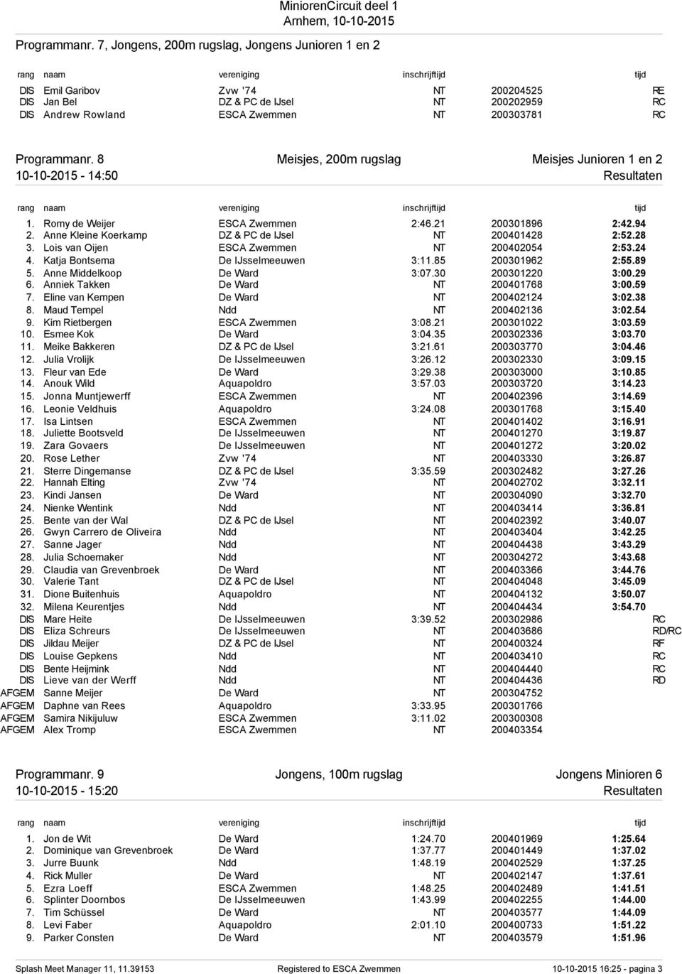 200m rugslag Meisjes Junioren 1 en 2 10-10-2015-14:50 Resultaten 1. Romy de Weijer ESCA Zwemmen 2:46.21 200301896 2:42.94 2. Anne Kleine Koerkamp DZ & PC de IJsel NT 200401428 2:52.28 3.