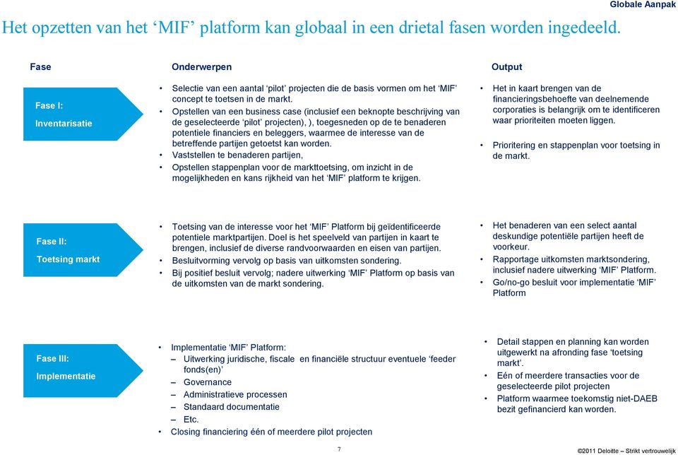 Opstellen van een business case (inclusief een beknopte beschrijving van de geselecteerde pilot projecten), ), toegesneden op de te benaderen potentiele financiers en beleggers, waarmee de interesse