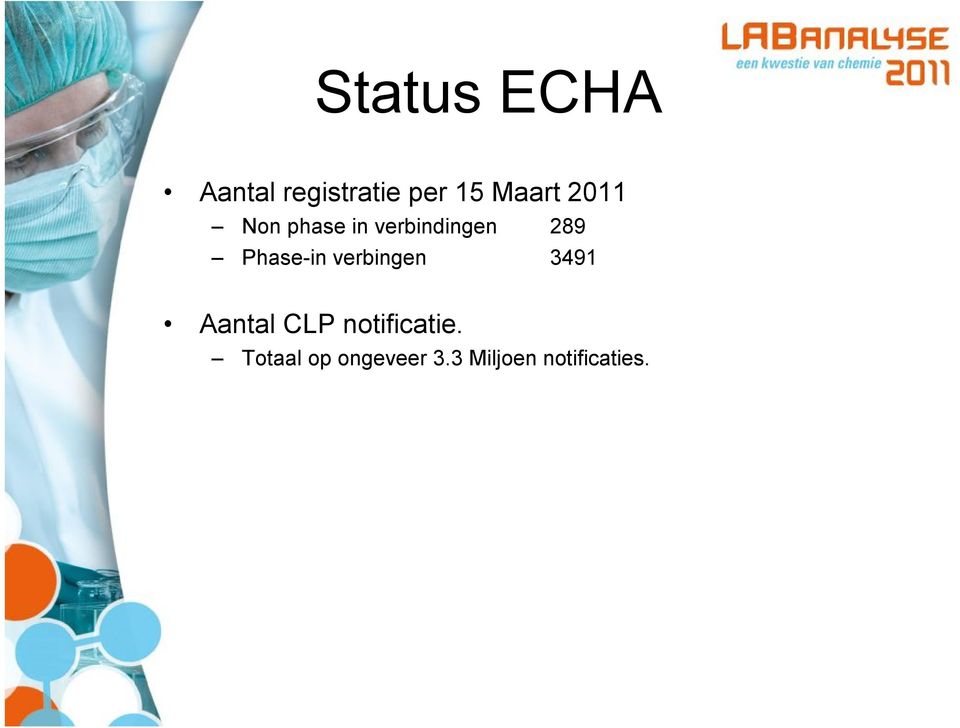 Phase-in verbingen 3491 Aantal CLP