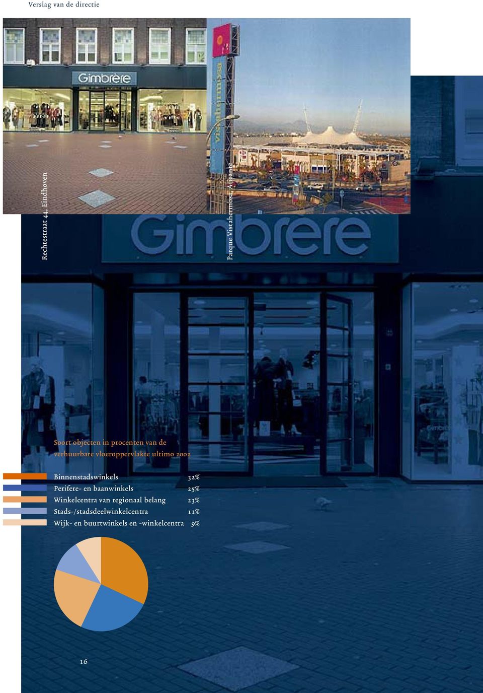 Binnenstadswinkels 32% Perifere- en baanwinkels 25% Winkelcentra van regionaal