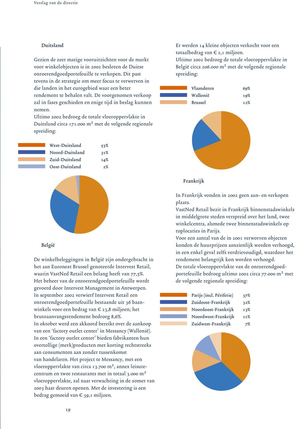 De voorgenomen verkoop zal in fases geschieden en enige tijd in beslag kunnen nemen. Ultimo 2002 bedroeg de totale vloeroppervlakte in Duitsland circa 171.