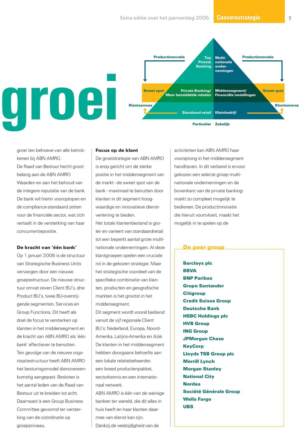 De Raad van Bestuur hecht groot belang aan de ABN AMRO Waarden en aan het behoud van de integere reputatie van de bank.