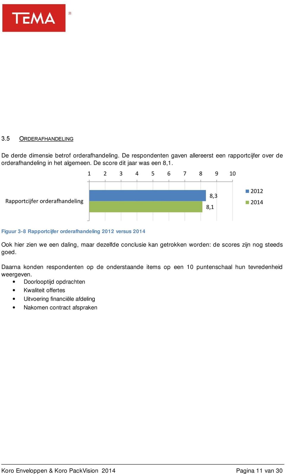 1 2 3 4 5 6 7 8 9 10 Rapportcijfer orderafhandeling 8,3 8,1 2012 2014 Figuur 3-8 Rapportcijfer orderafhandeling 2012 versus 2014 Ook hier zien we een daling, maar