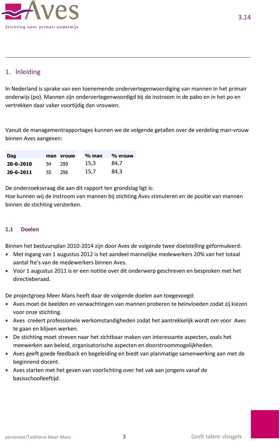 Vanuit de managementrapportages kunnen we de volgende getallen over de verdeling man-vrouw binnen Aves aangeven: Dag man vrouw % man % vrouw 20-6-2010 54 299 15,3 84,7 20-6-2011 55 296 15,7 84,3 De