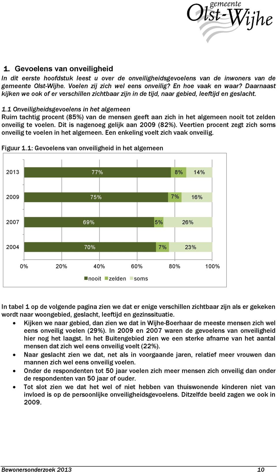 1 Onveiligheidsgevoelens in het algemeen Ruim tachtig procent (85%) van de mensen geeft aan zich in het algemeen nooit tot zelden onveilig te voelen. Dit is nagenoeg gelijk aan 2009 (82%).