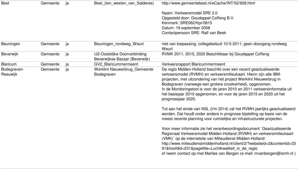 Kenmerk: SRE062/Kpr/0815 Datum: 19 september 2008 Contactpersoon SRE: Ralf van Beek Beuningen Gemeente ja Beuningen_rondweg_Weurt niet van toepassing, collegebelsuit 10-5-2011; geen doorgang rondweg