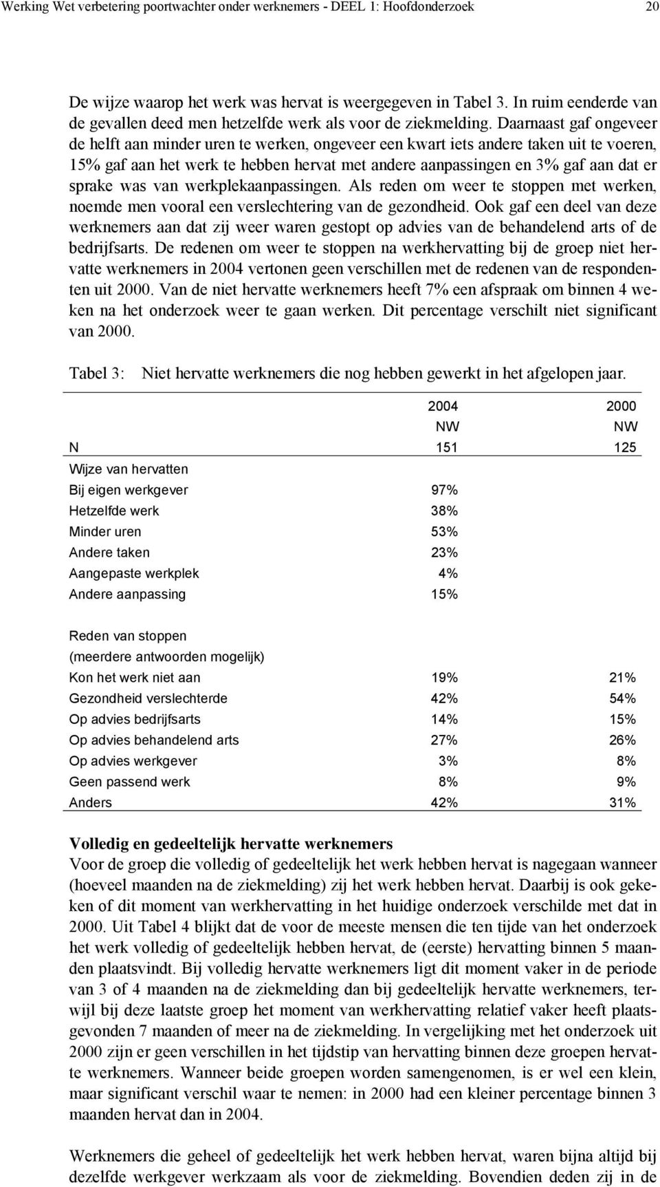 Daarnaast gaf ongeveer de helft aan minder uren te werken, ongeveer een kwart iets andere taken uit te voeren, 15% gaf aan het werk te hebben hervat met andere aanpassingen en 3% gaf aan dat er