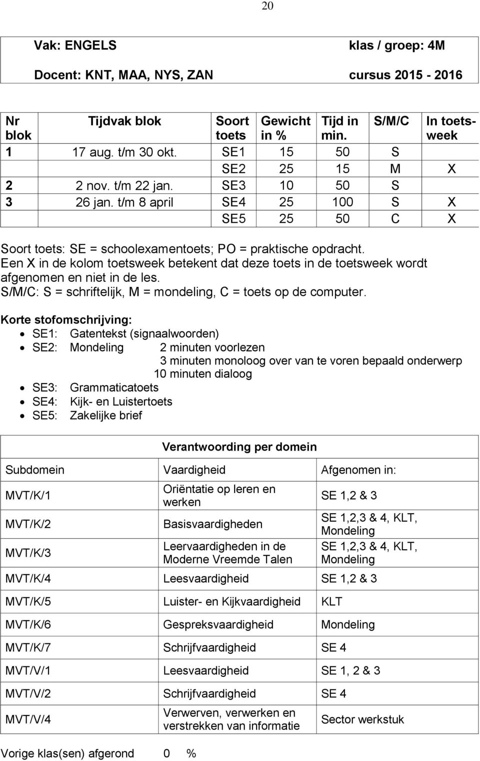 /M/C: = schriftelijk, M = mondeling, C = op de computer.