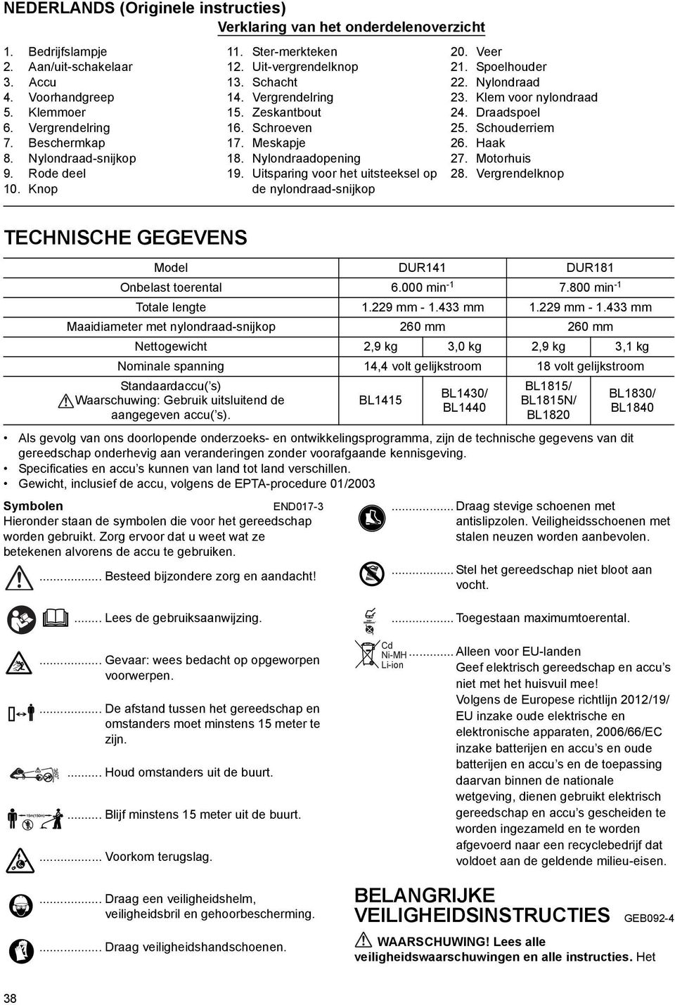 Uitsparing voor het uitsteeksel op de nylondraad-snijkop 20. Veer 21. Spoelhouder 22. Nylondraad 23. Klem voor nylondraad 24. Draadspoel 25. Schouderriem 26. Haak 27. Motorhuis 28.