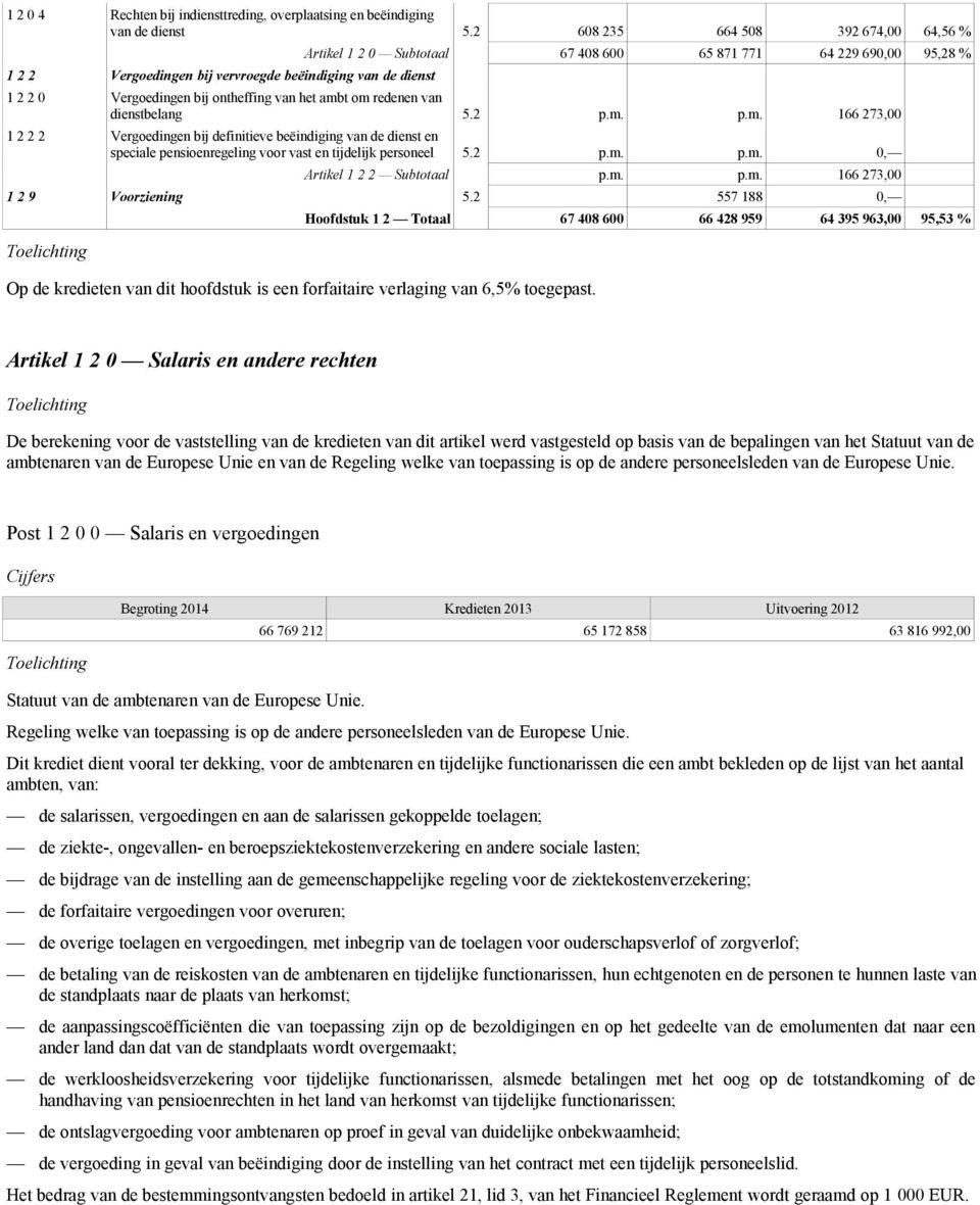 ontheffing van het ambt om redenen van dienstbelang 5.2 p.m. p.m. 166 273,00 1 2 2 2 Vergoedingen bij definitieve beëindiging van de dienst en speciale pensioenregeling voor vast en tijdelijk personeel 5.