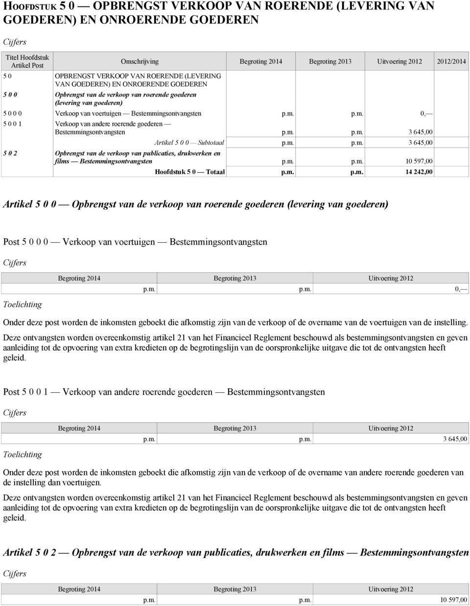 m. p.m. 3 645,00 Artikel 5 0 0 Subtotaal p.m. p.m. 3 645,00 5 0 2 Opbrengst van de verkoop van publicaties, drukwerken en films Bestemmingsontvangsten p.m. p.m. 10 597,00 Hoofdstuk 5 0 Totaal p.m. p.m. 14 242,00 Artikel 5 0 0 Opbrengst van de verkoop van roerende goederen (levering van goederen) Post 5 0 0 0 Verkoop van voertuigen Bestemmingsontvangsten p.