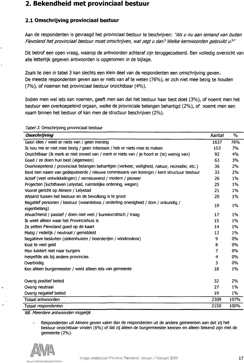 zegt u dan? We/ke i<ern woorden gebrui/ct u?" Dit betrof een open vraag, waarop de antwoorden achteraf zijn teruggecodeerd.