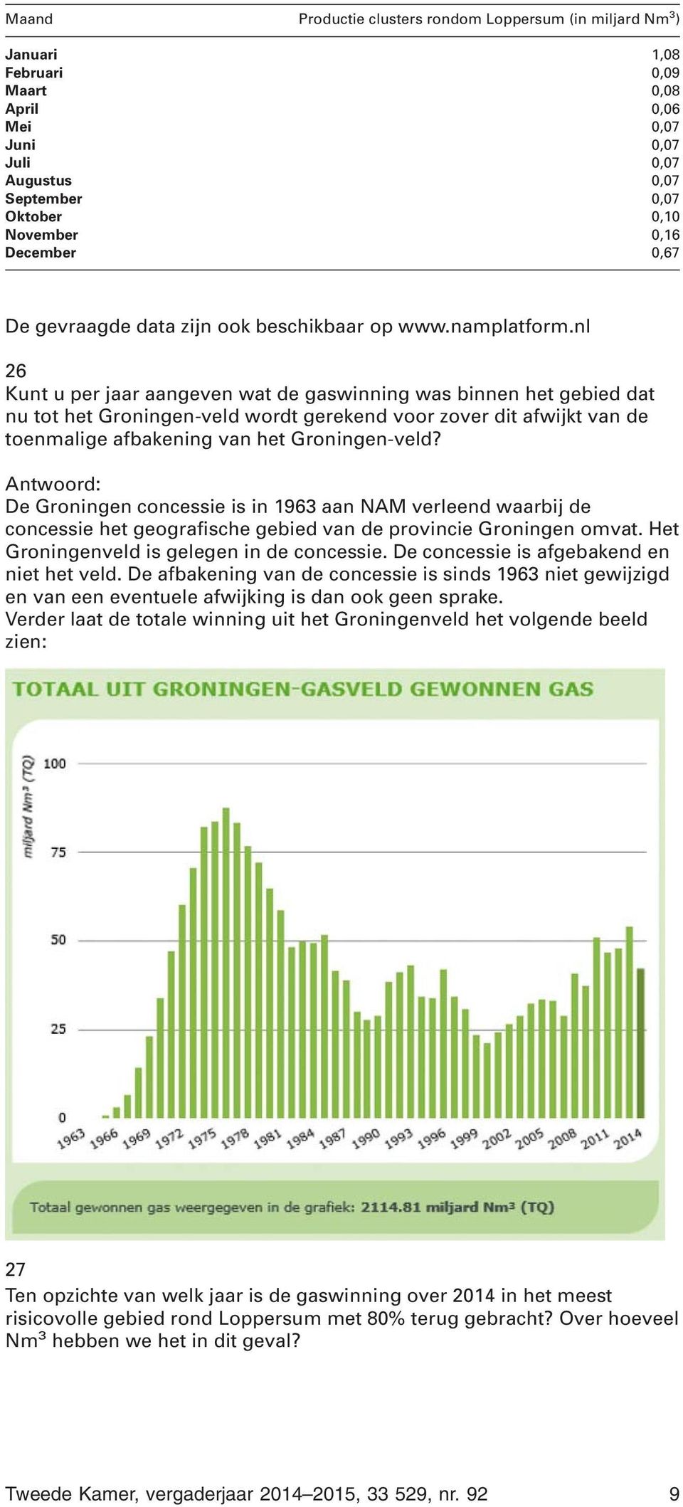 nl 26 Kunt u per jaar aangeven wat de gaswinning was binnen het gebied dat nu tot het Groningen-veld wordt gerekend voor zover dit afwijkt van de toenmalige afbakening van het Groningen-veld?