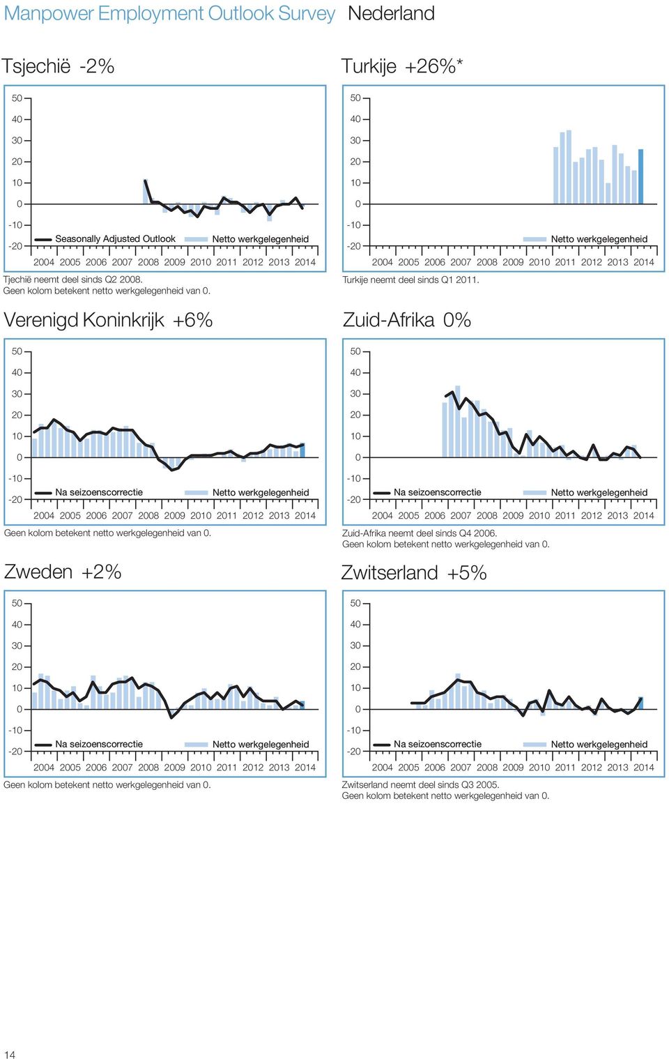 Geen kolom betekent netto werkgelegenheid van.