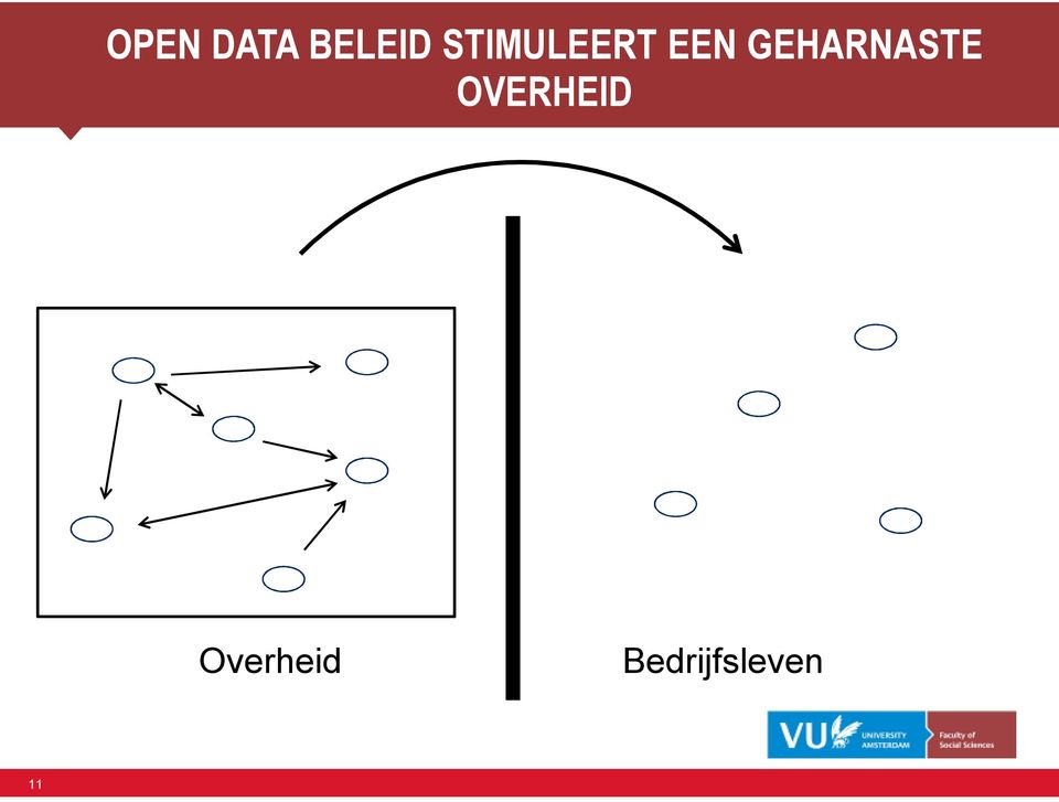 GEHARNASTE OVERHEID