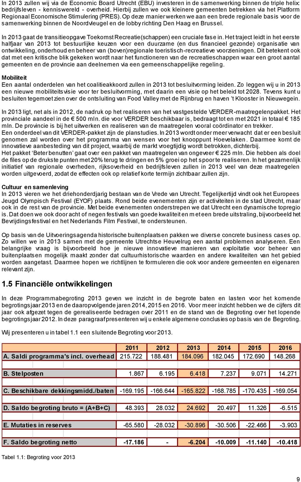 Op deze manier werken we aan een brede regionale basis voor de samenwerking binnen de Noordvleugel en de lobby richting Den Haag en Brussel.