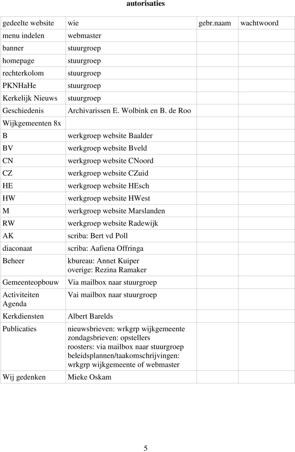 Kerkdiensten Publicaties Wij gedenken webmaster Archivarissen E. Wolbink en B.