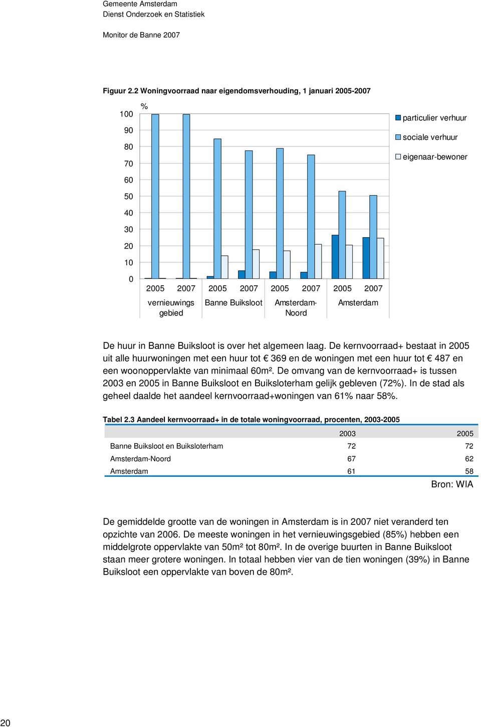 Amsterdam particulier verhuur sociale verhuur eigenaar-bewoner De huur in Banne Buiksloot is over het algemeen laag.